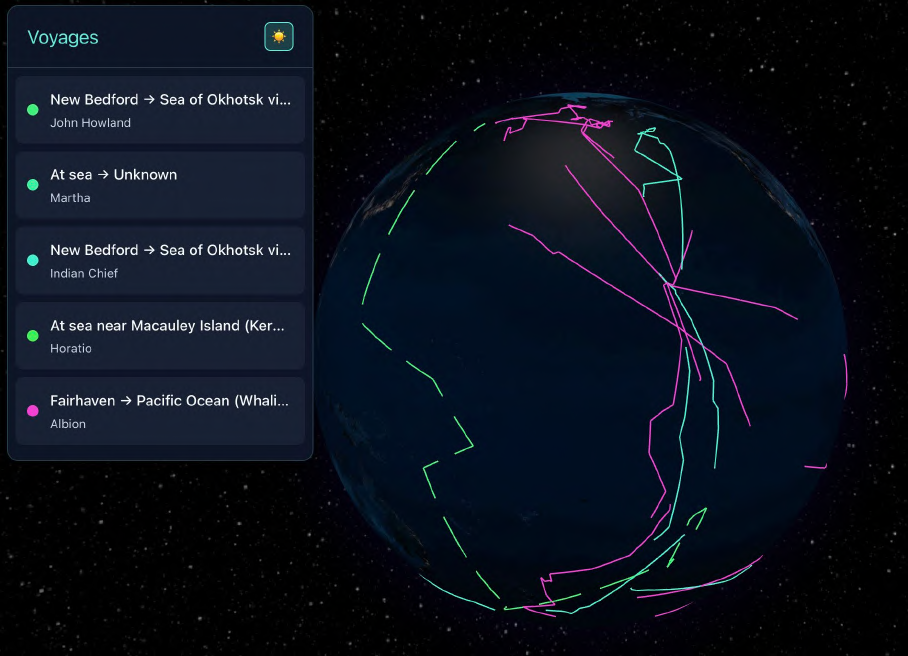 Hack The Future Globe